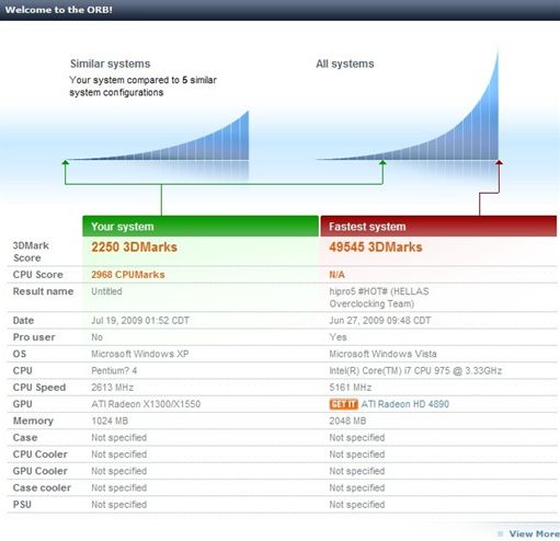 3DMarkresults